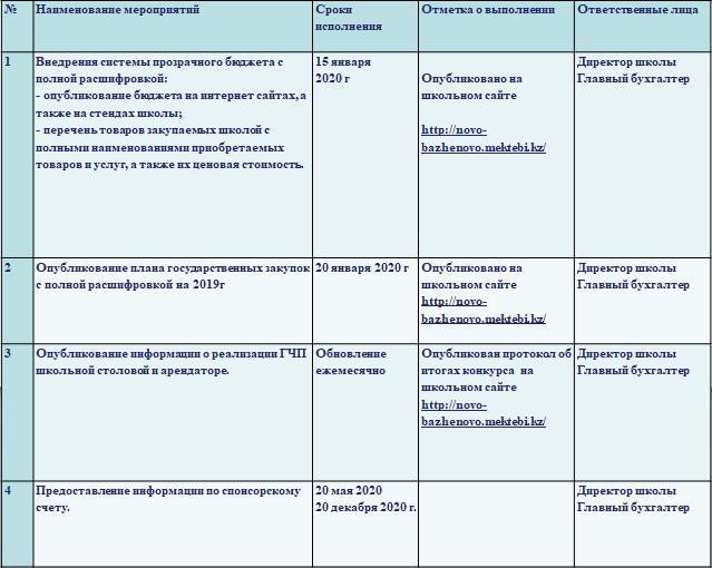 Устав проекта "Открытая школа - открытый бюджет"